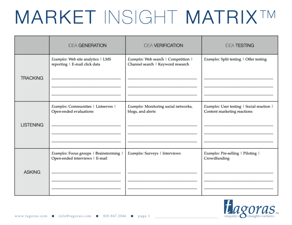 Tagoras Market Insight Matrix