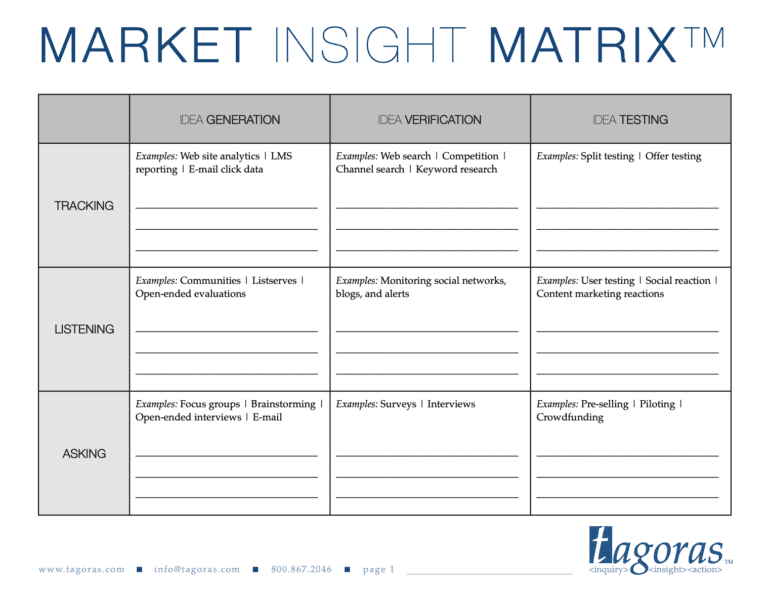Client Insight Matrix Needs, Wants, and Learning Science