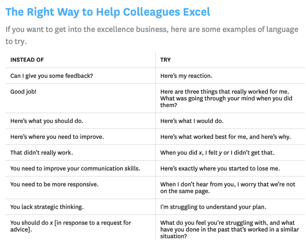 The right way to help colleagues excel.