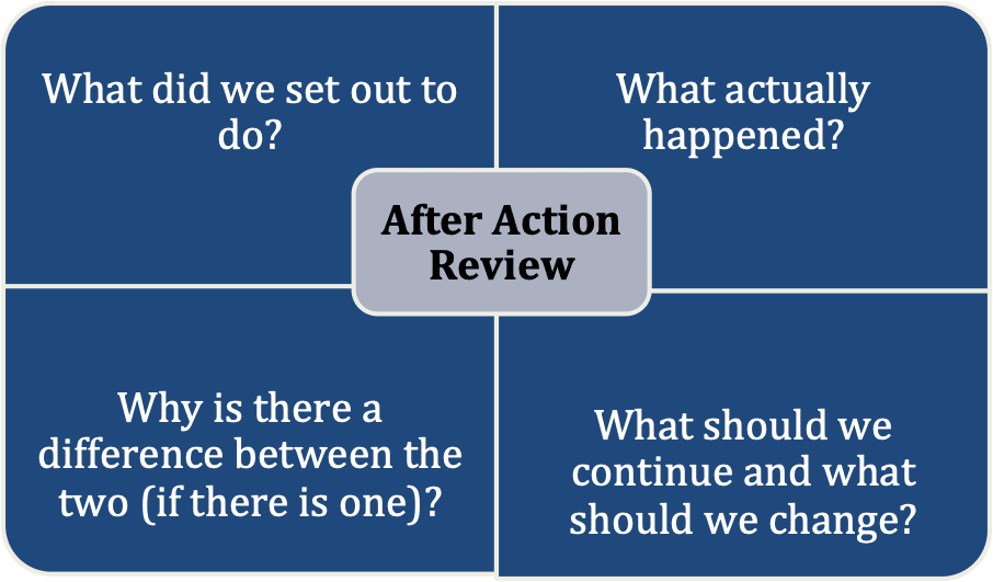 After Action Live Review