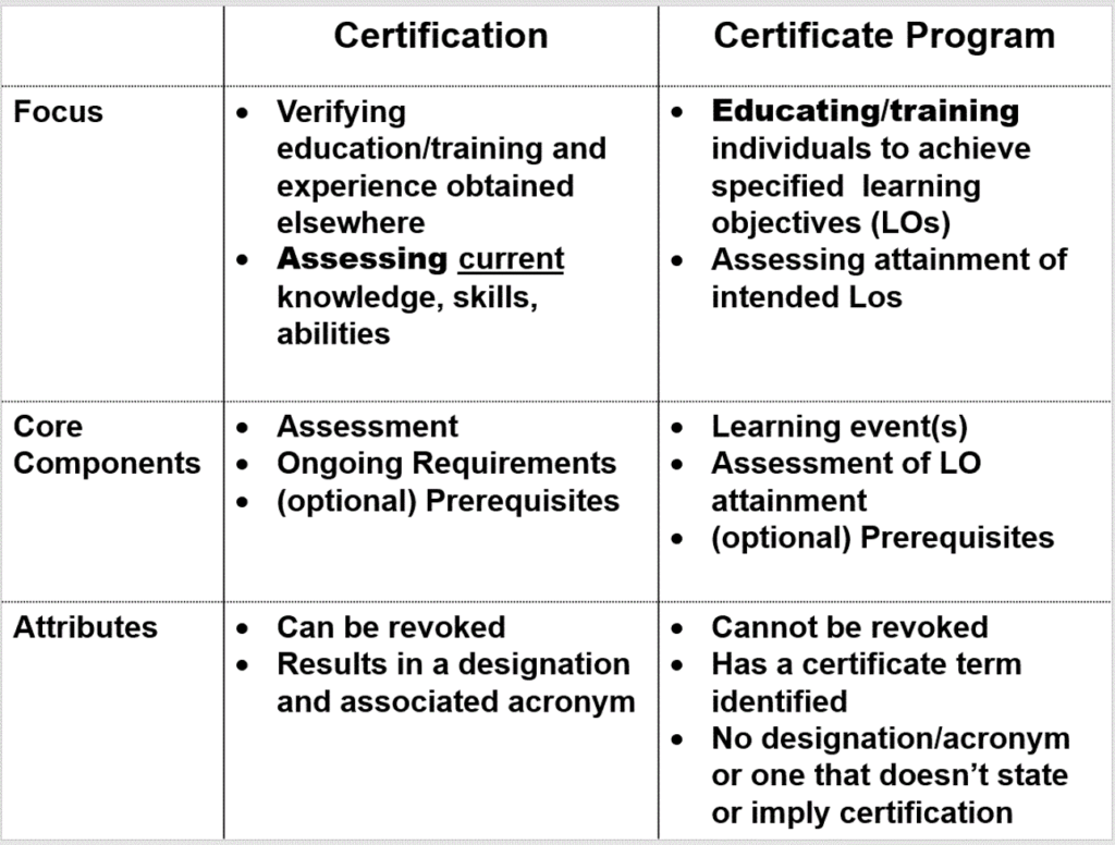 chart by Mickie Rops comparing and contrasiting certificate programs and certifications
