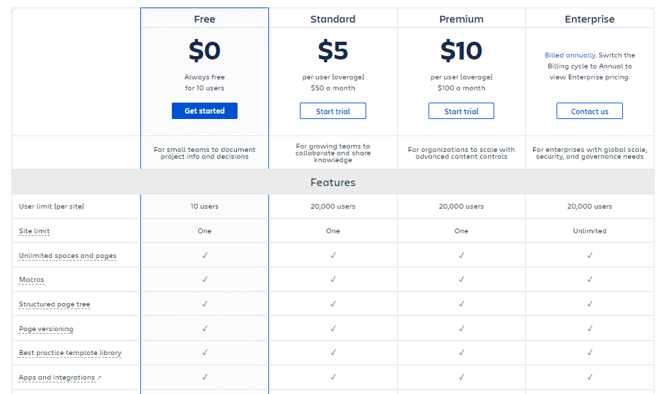 Confluence Pricing and Free Plan page