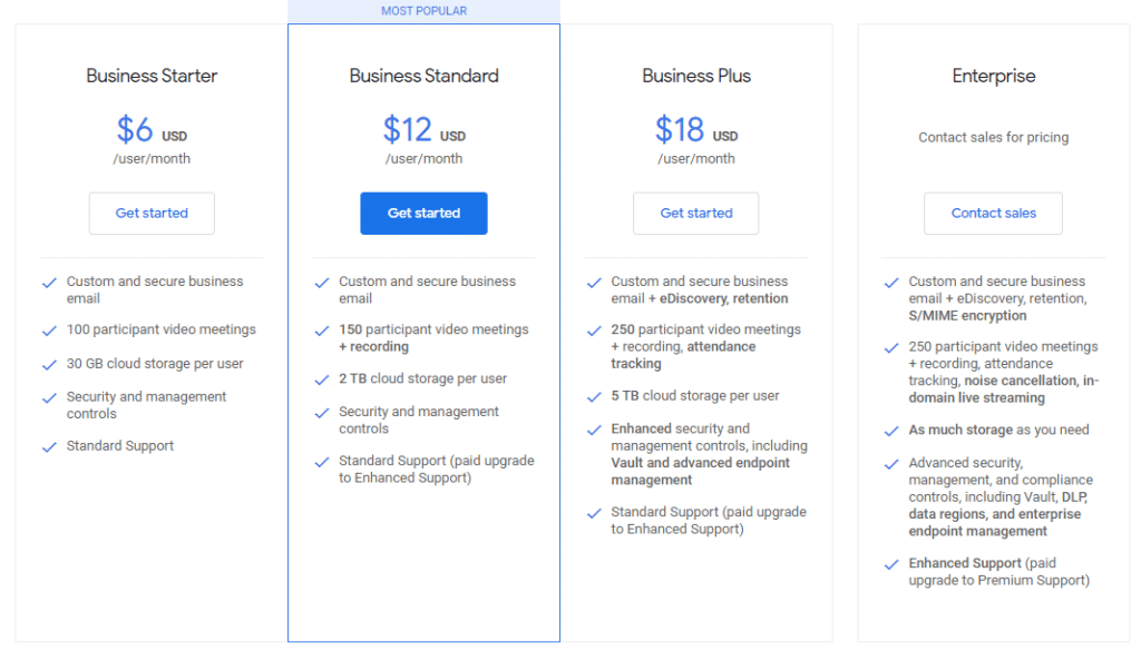 Google Workspace Pricing and Free Trial page
