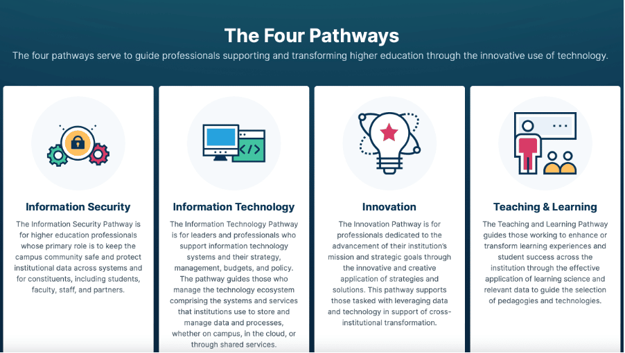 EDUCAUSE's Four Pathways: Information Security, Information Technology, Innovation, and Teaching & Learning