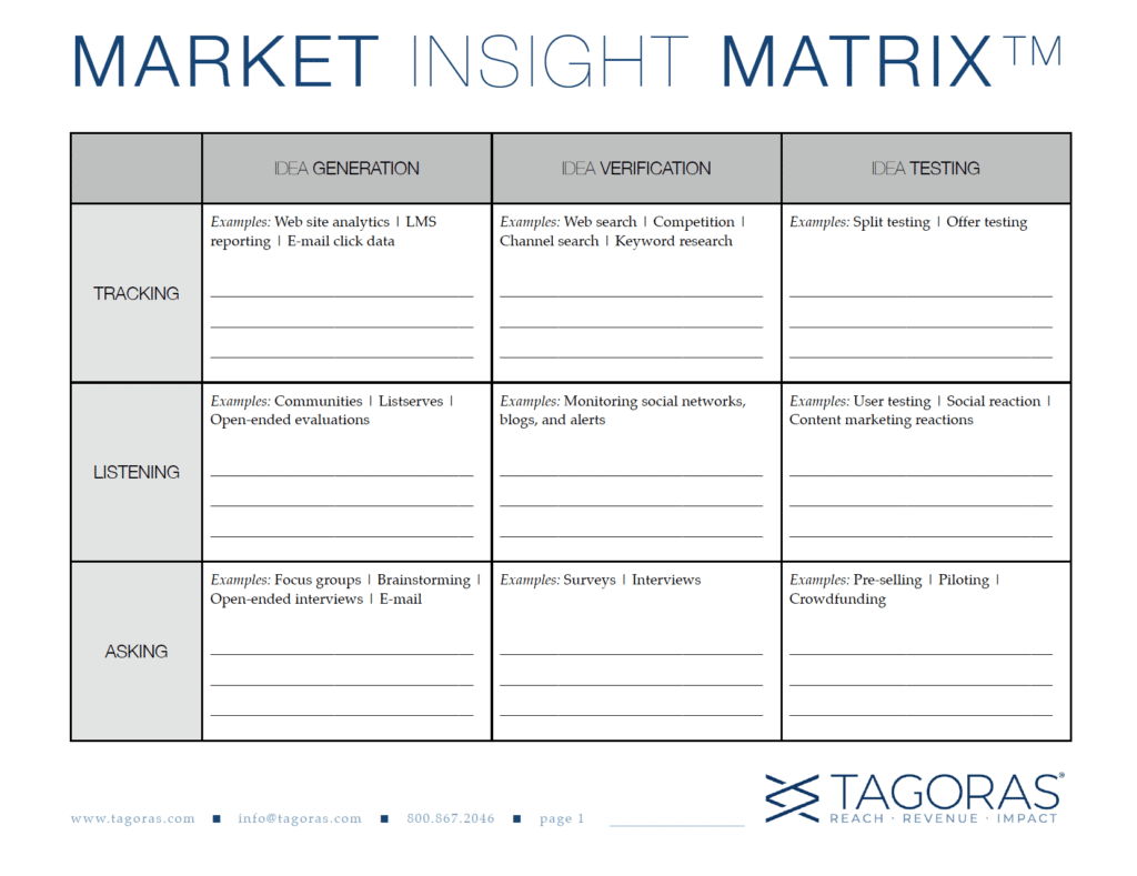 Market Insight Matrix (rows: Tracking, Listening, Asking; columns: Idea Generation, Idea Verification, Idea Testing)