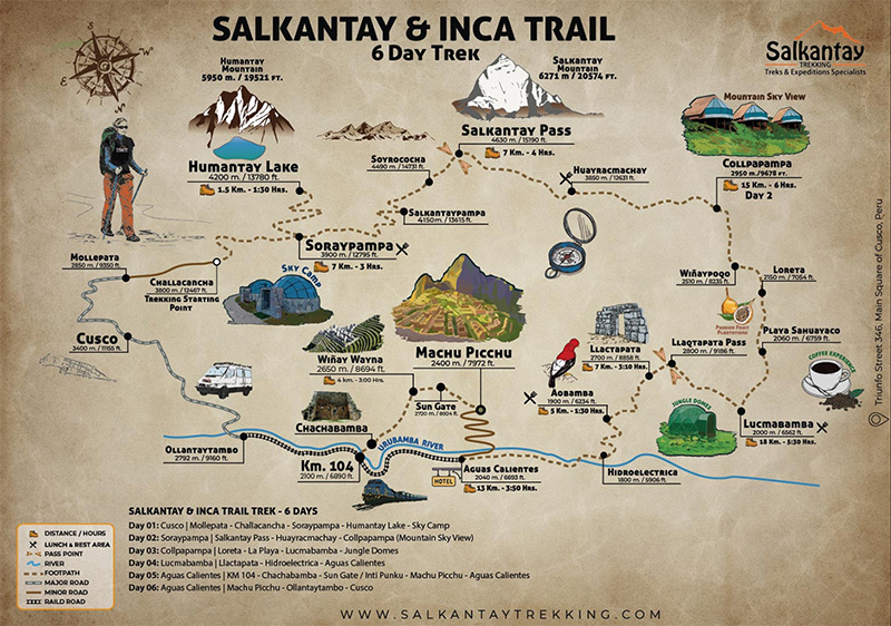 map depicting a 6-day trek along through Salkantay and along part of an Inca Trail